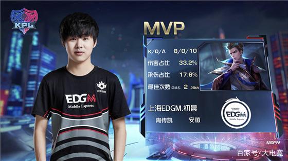 核心支点 核心支点