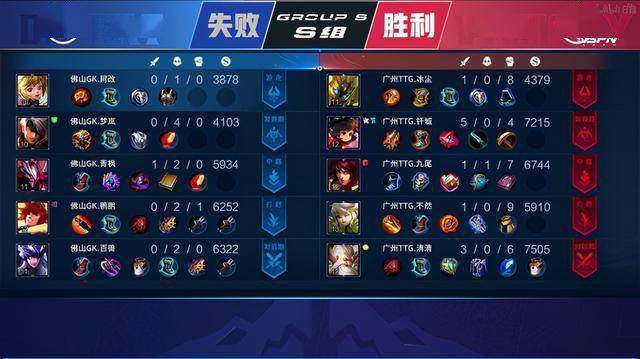 未来的表现 未来的表现